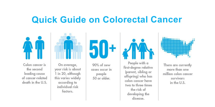 Colorectal Cancer