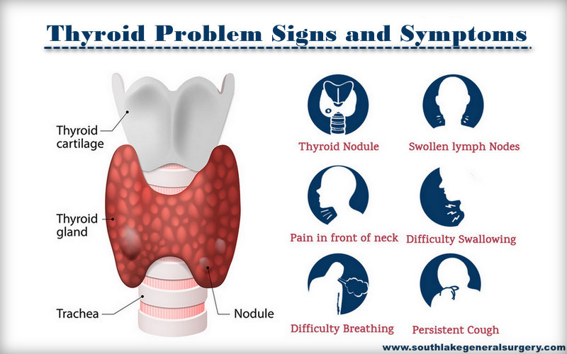 thyroid-problems-surgery-southlake-texas