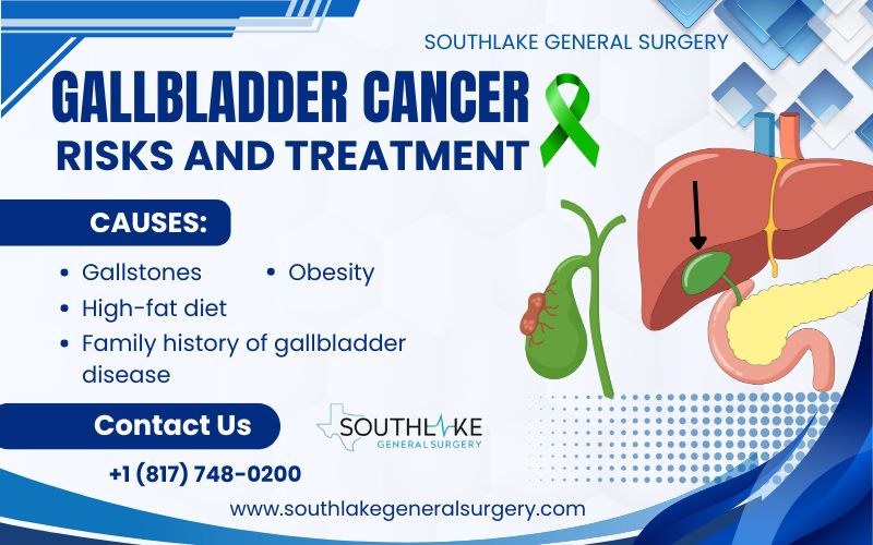 Illustration showing the location of the gallbladder beneath the liver, highlighting the affected area in gallbladder cancer.
