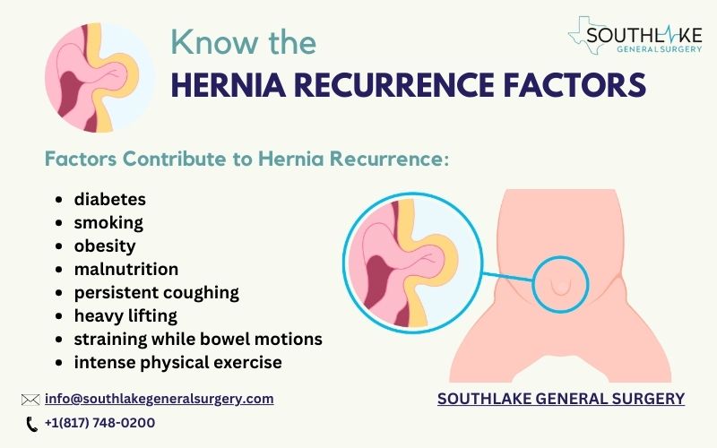 Hernia Recurrence Factors