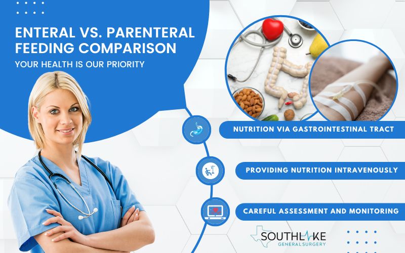 Comparative visual explaining the differences between enteral and parenteral feeding methods of Surgical nutrition.